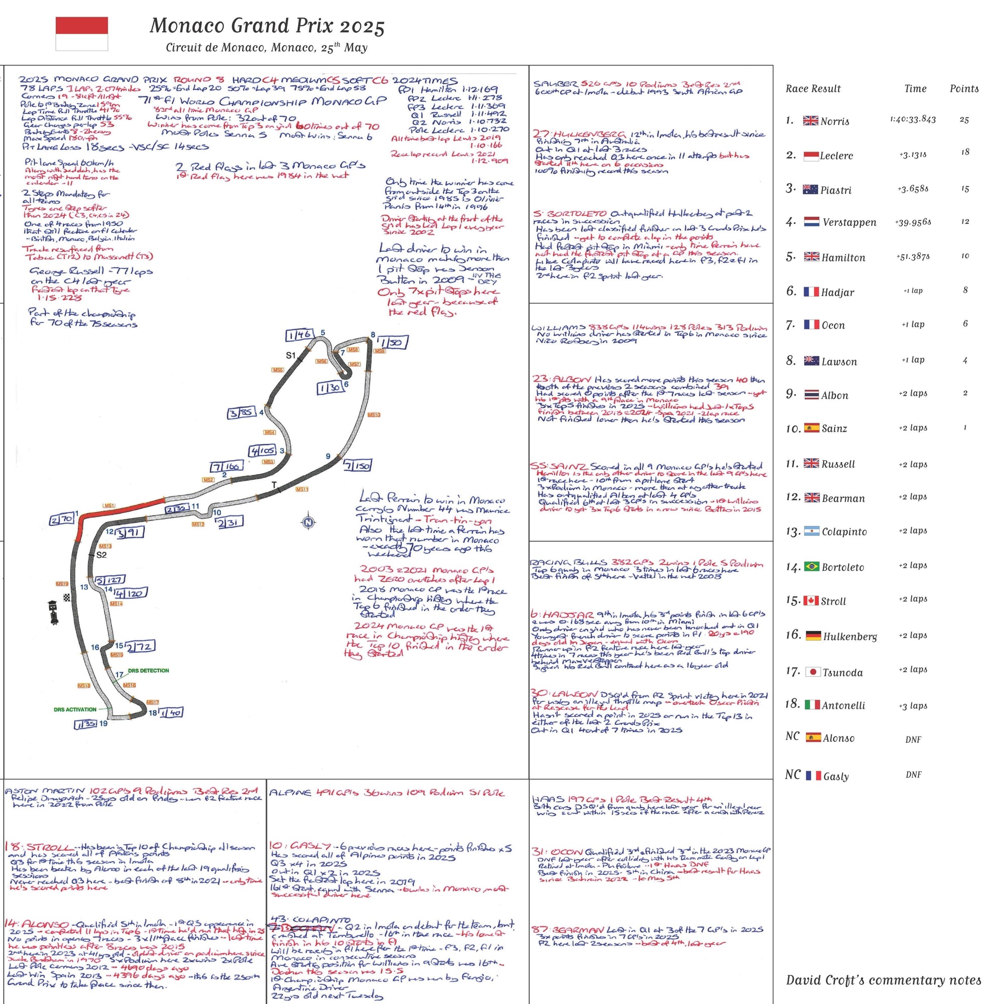 Formula 1 Monaco Grand Prix Circuit de Monaco 25 May 2025. David Croft. Picture Frames