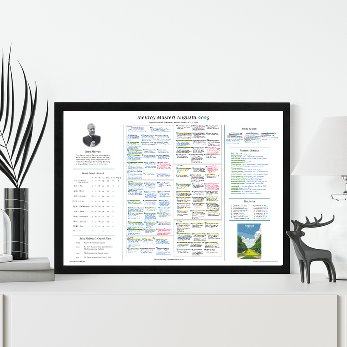 GOLF Masters Tournament, Augusta National, Georgia, USA. 10-13 April, 2025. Ewen Murray