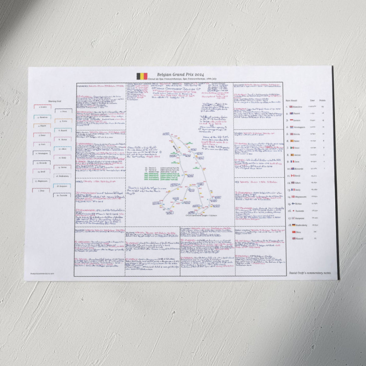 Formula 1 Belgian Grand Prix Circuit de Spa-Francorchamps 28th July 2024. David Croft. A3 (print only) *small typeface