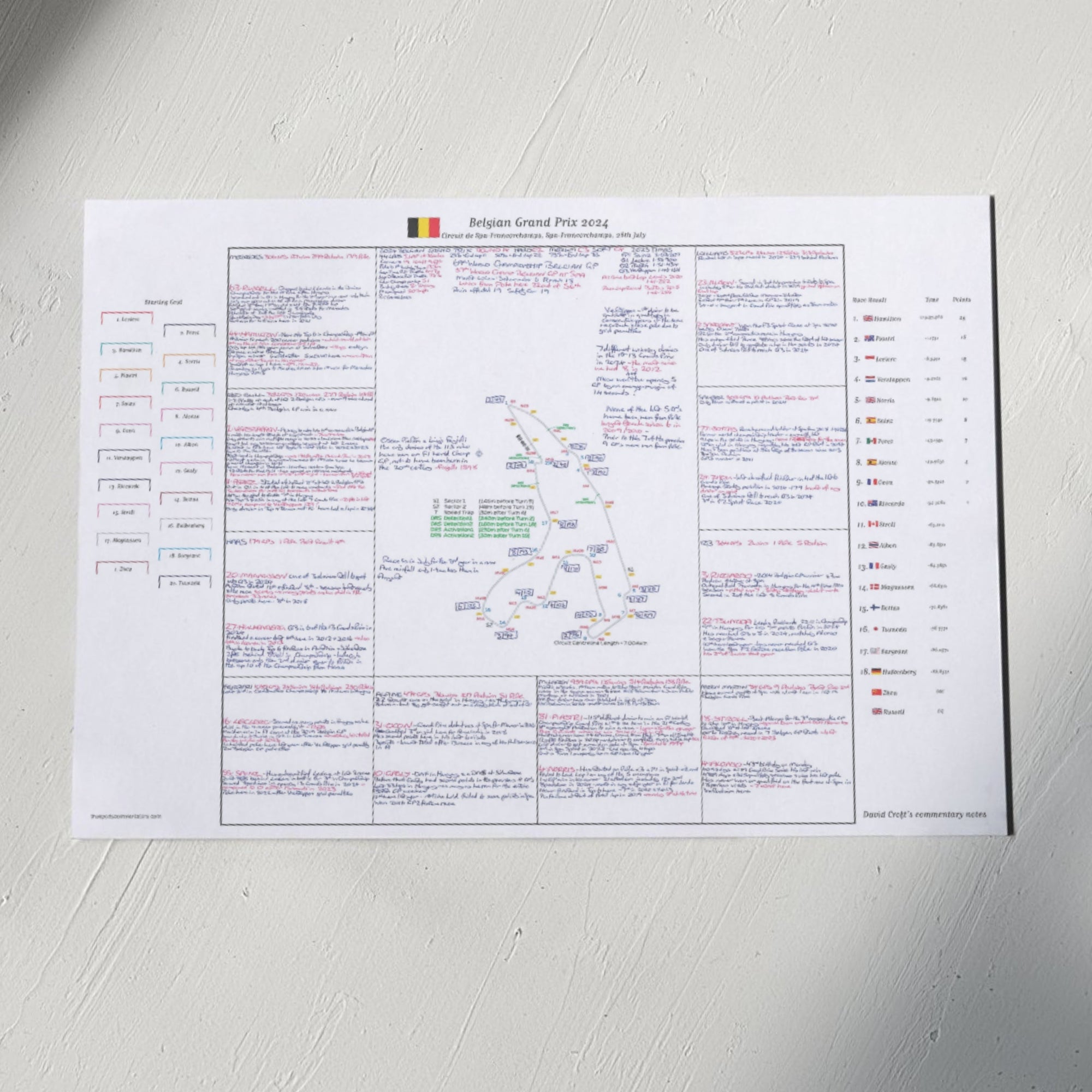 Formula 1 Belgian Grand Prix Circuit de Spa-Francorchamps 28th July 2024. David Croft. A3 (print only) *small typeface