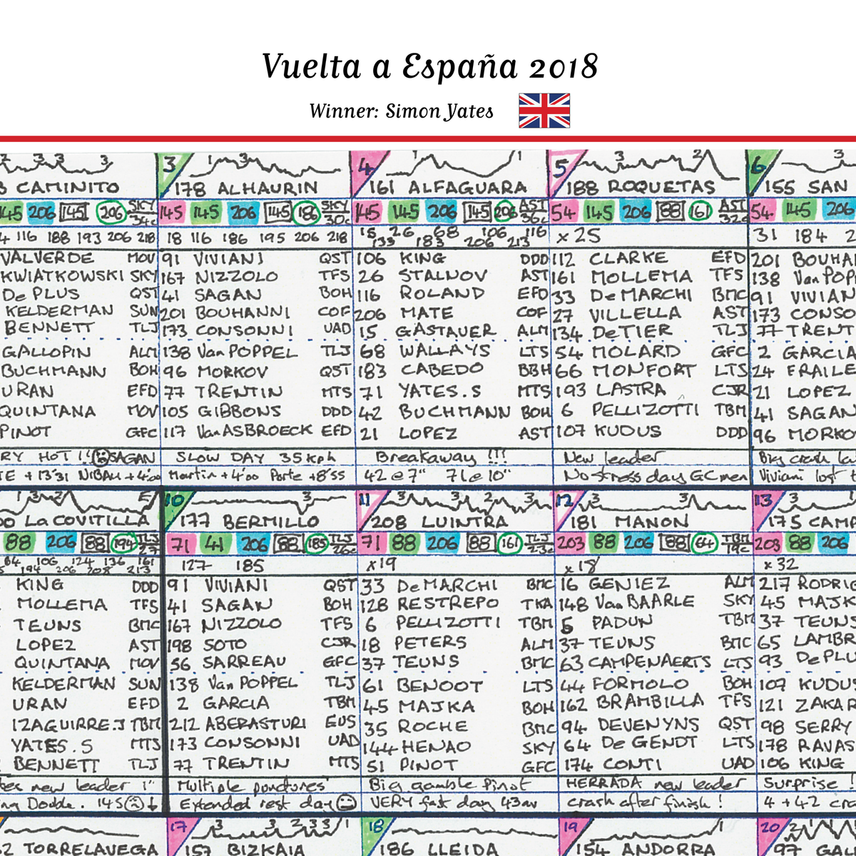 CYCLING Vuelta. Espana 2018. Won by Simon Yates. Carlton Kirby’s commentary notes Picture Frames