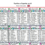 CYCLING Vuelta. Espana 2018. Won by Simon Yates. Carlton Kirby’s commentary notes Picture Frames