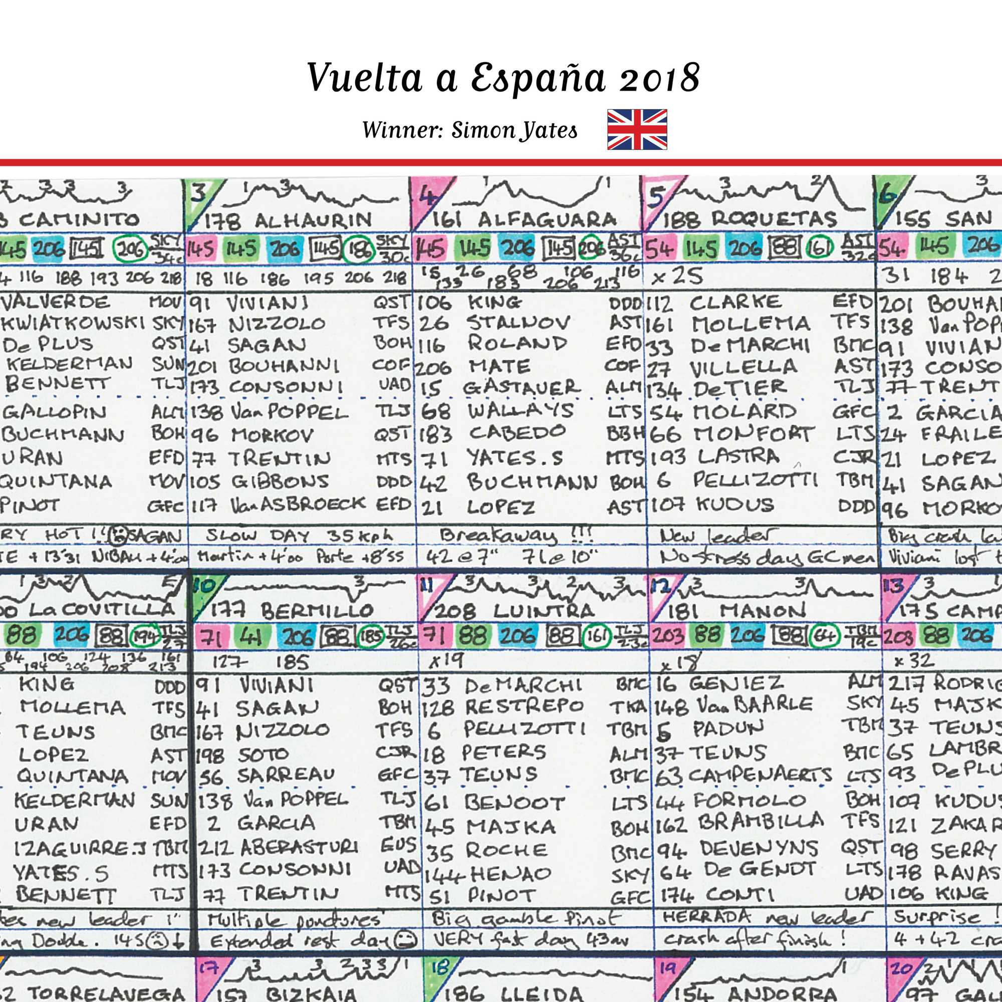 CYCLING Vuelta. Espana 2018. Won by Simon Yates. Carlton Kirby’s commentary notes Picture Frames