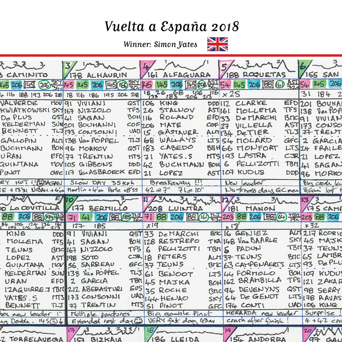 CYCLING Vuelta. Espana 2018. Won by Simon Yates. Carlton Kirby's commentary notes