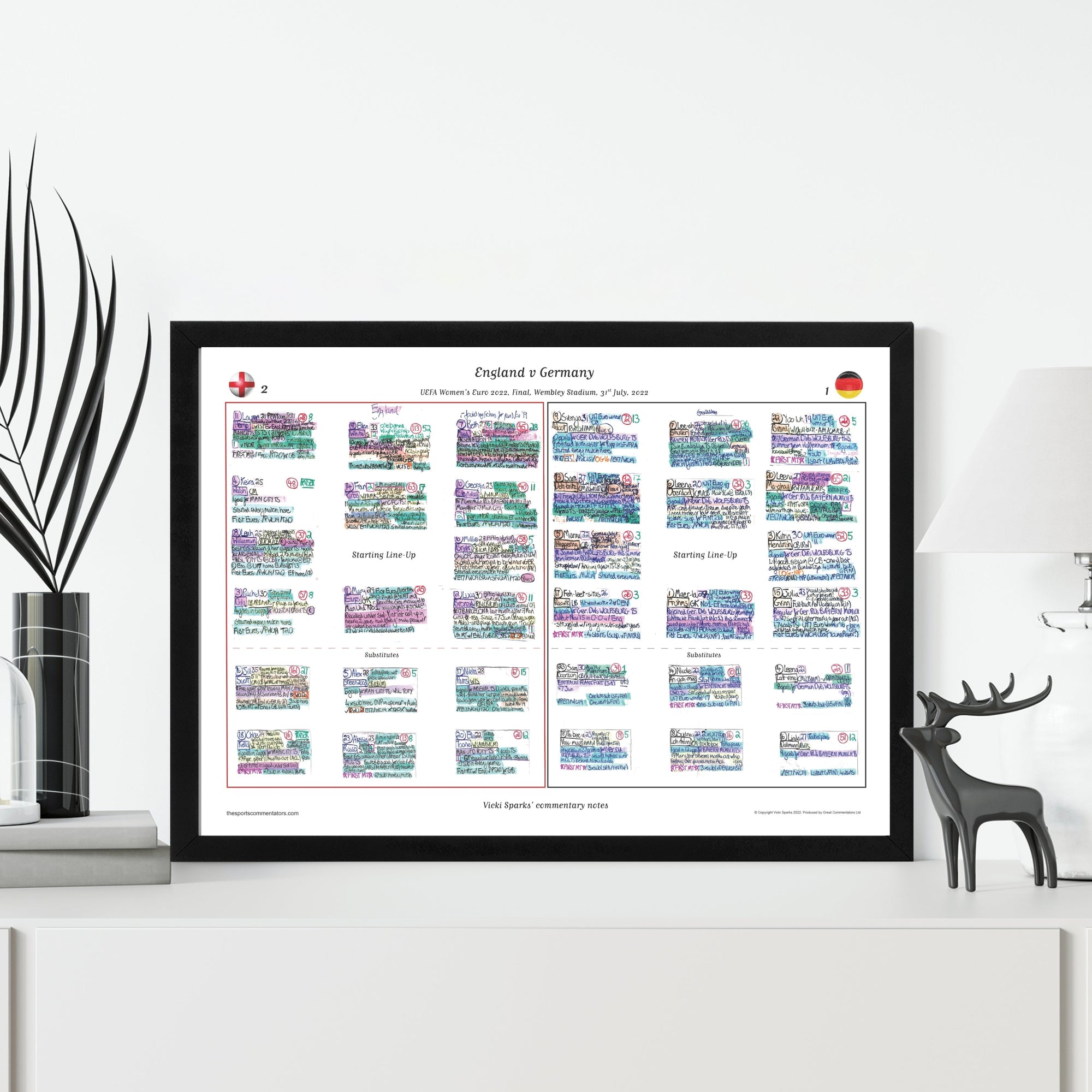 FOOTBALL Women’s Euro 2022 Final Wembley Stadium 31 July 2022. Vicki Sparks. Picture Frames