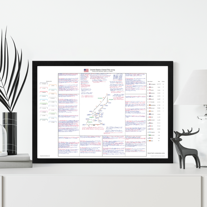 Formula 1, United States Grand Prix, Circuit of The Americas, Austin. 19 October, 2025. David Croft.  July, 2025. David Croft