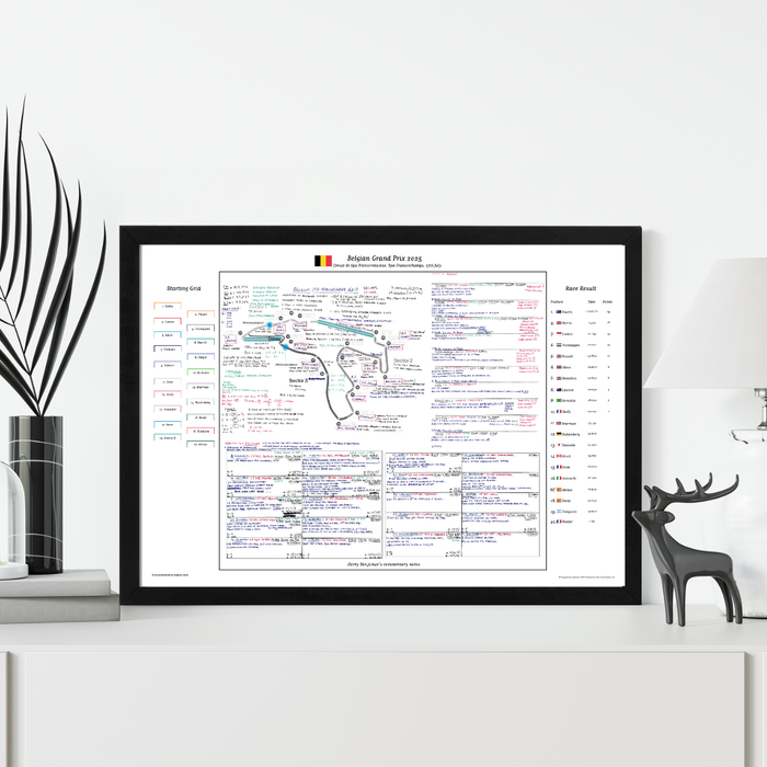 Formula 1, Belgian Grand Prix, Circuit de Spa-Francorchamps, Spa-Francorchamps, 27 July, 2025 Harry Benjamin