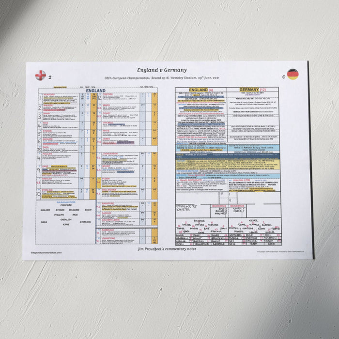 FOOTBALL England v Germany, FIFA World Cup, Round of 16, Wembley Stadium, 29 June 2021. Jim Proudfoot.