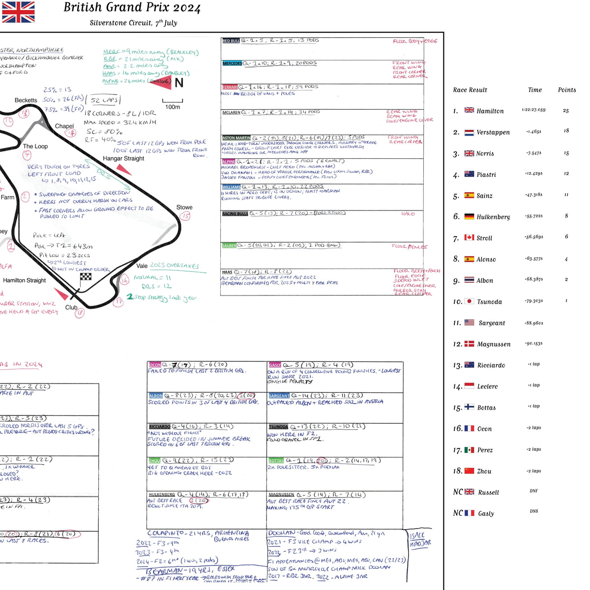 Formula 1 British Grand Prix Silverstone Circuit 7 July 2024. Harry Benjamin Picture Frames