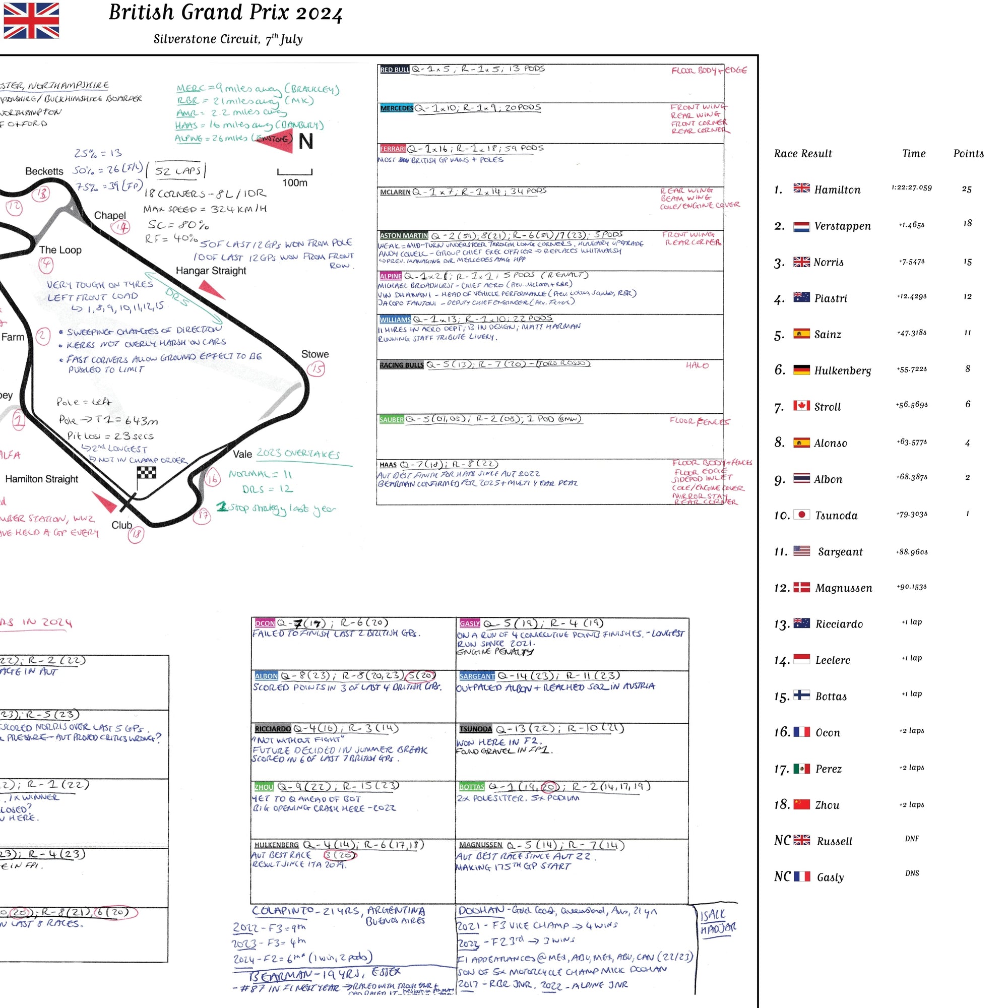 Formula 1 British Grand Prix Silverstone Circuit 7 July 2024. Harry Benjamin Picture Frames