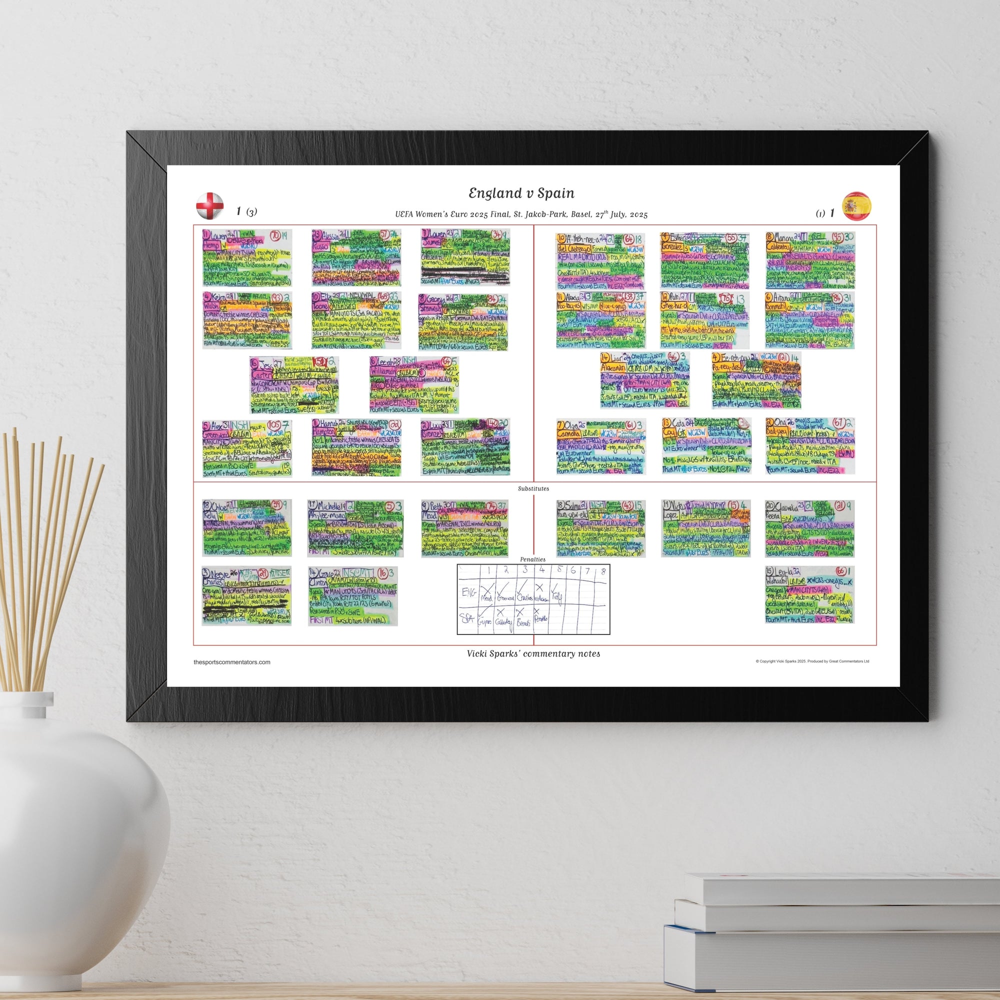 FOOTBALL Women’s Euro 2025 Final Jakob-Park Basel Switzerland. 27 July 2025. Vicki Sparks Picture Frames