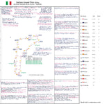 Formula 1 Italian Grand Prix Autodromo Nazionale Monza 1 September 2024. David Croft. Picture Frames