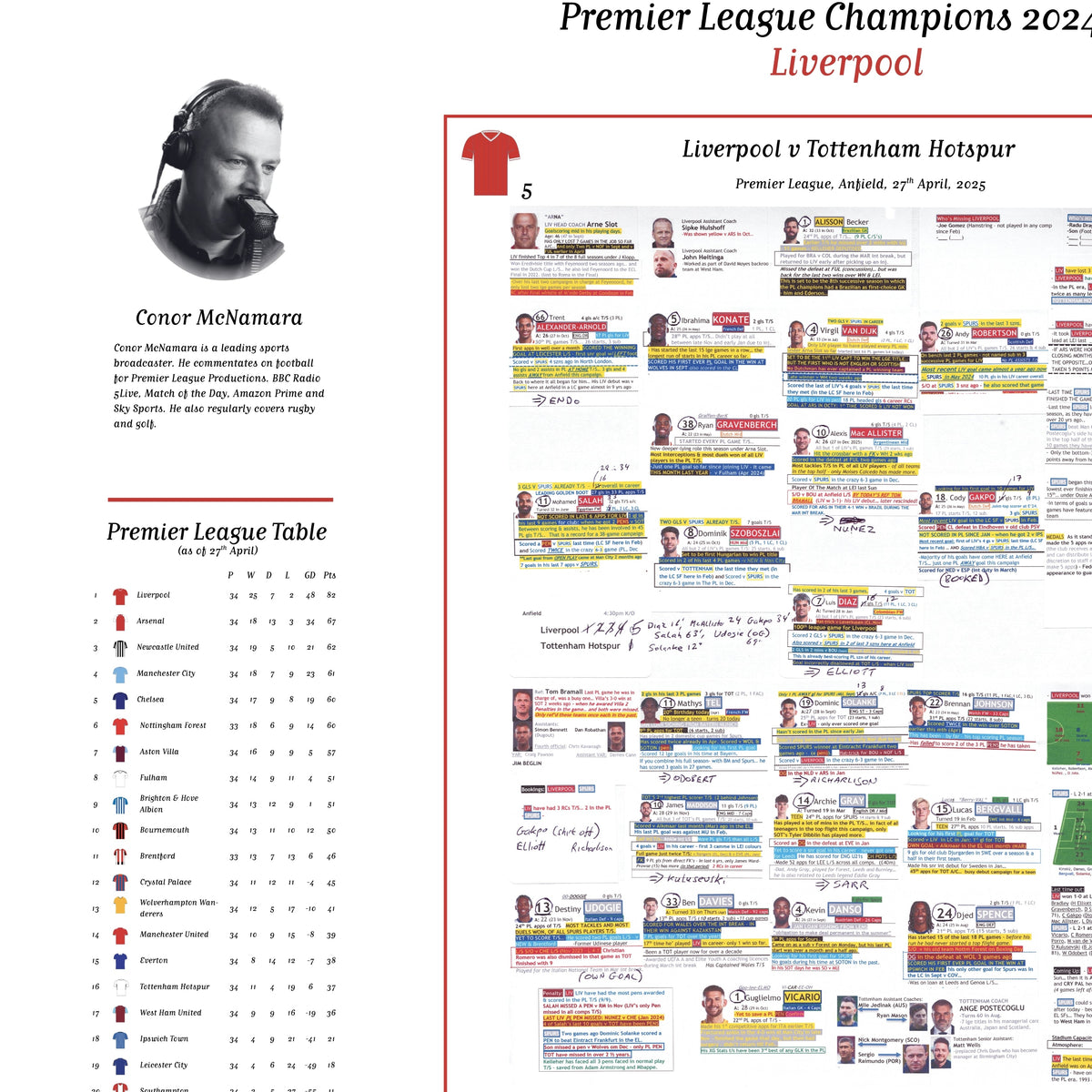 FOOTBALL Liverpool v Tottenham Hotspur Premier League Anfield 27 April 2025. Conor McNamara Picture Frames