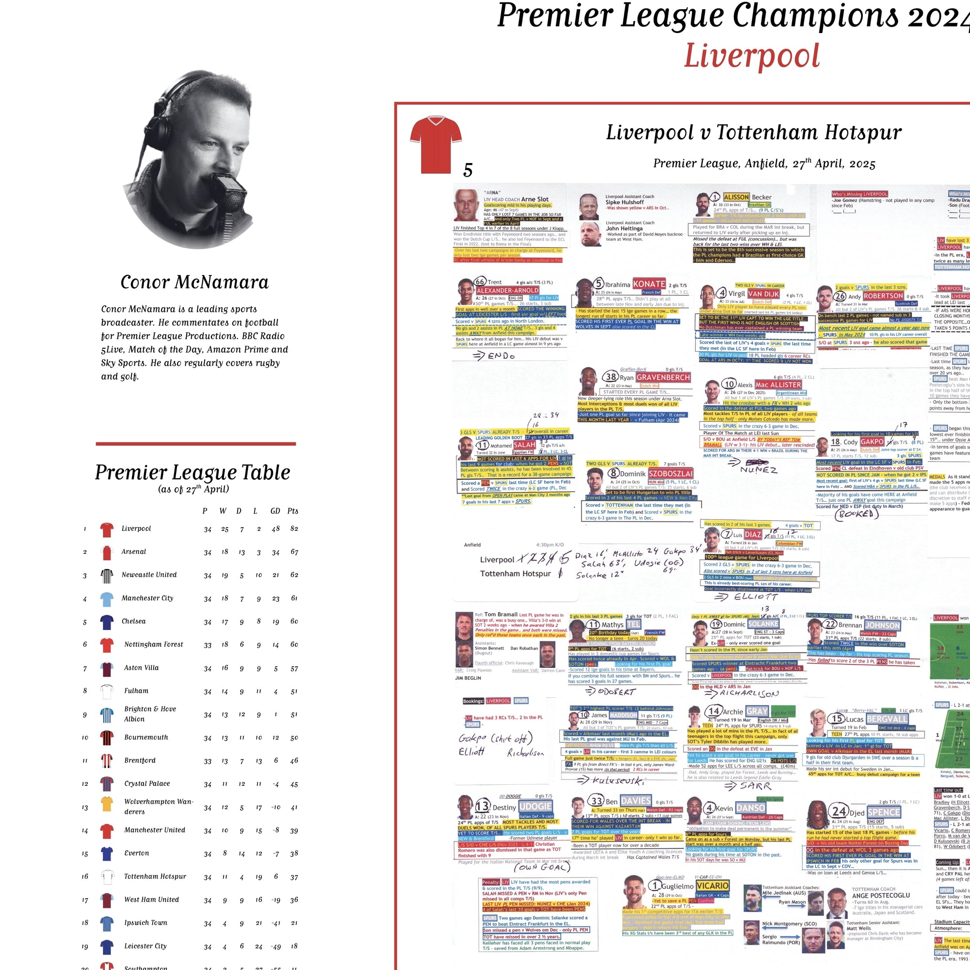 FOOTBALL Liverpool v Tottenham Hotspur Premier League Anfield 27 April 2025. Conor McNamara Picture Frames