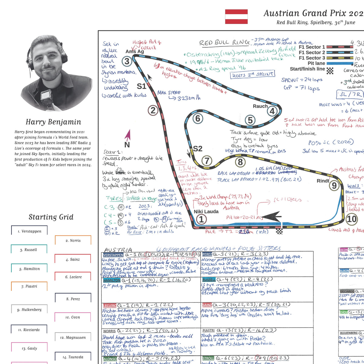 Formula 1 Austrian Grand Prix Red Bull Ring Spielberg 30 June 2024. Harry Benjamin. Picture Frames