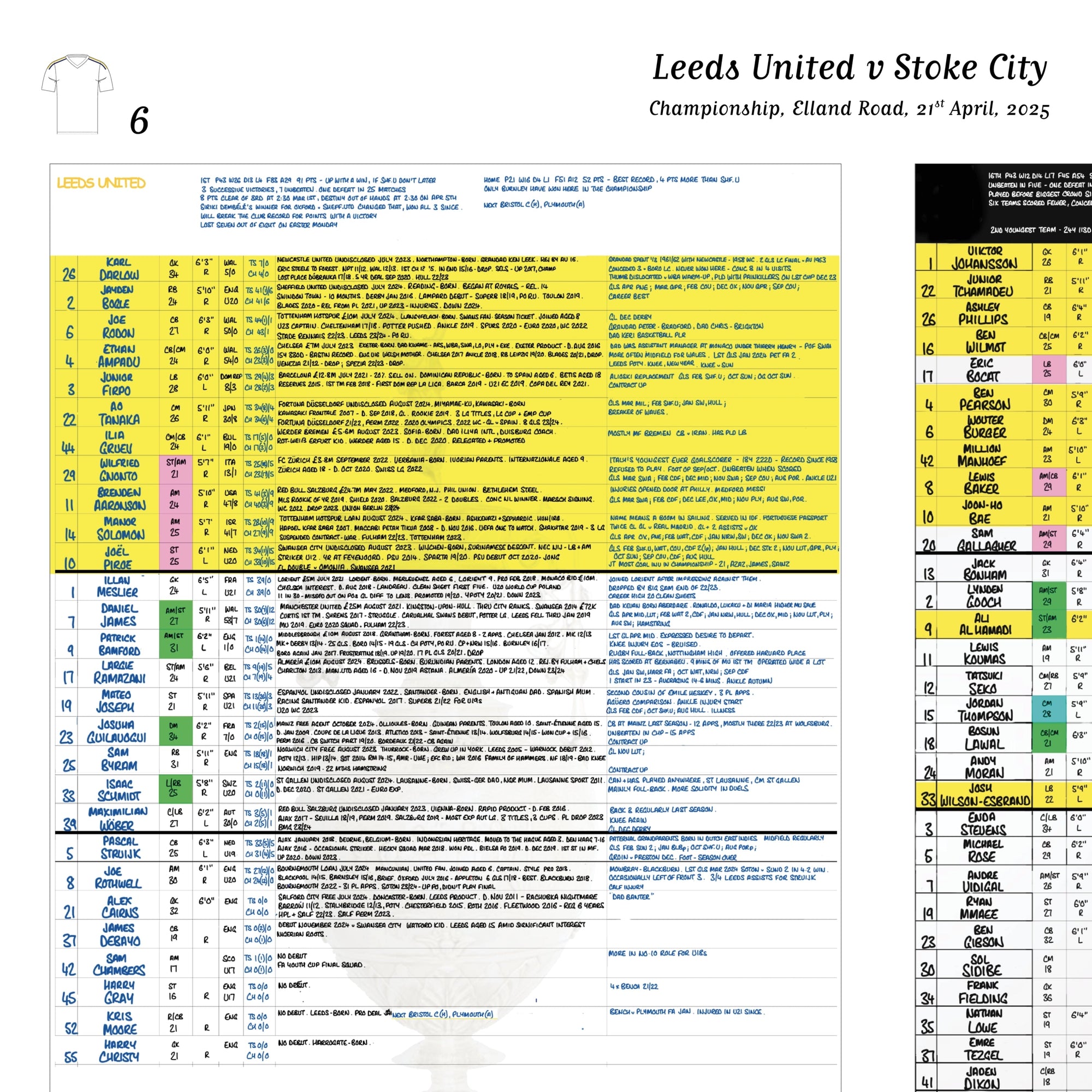 FOOTBALL Leeds United v Stoke City Championship Elland Road April 21 2025. Daniel Mann Picture Frames