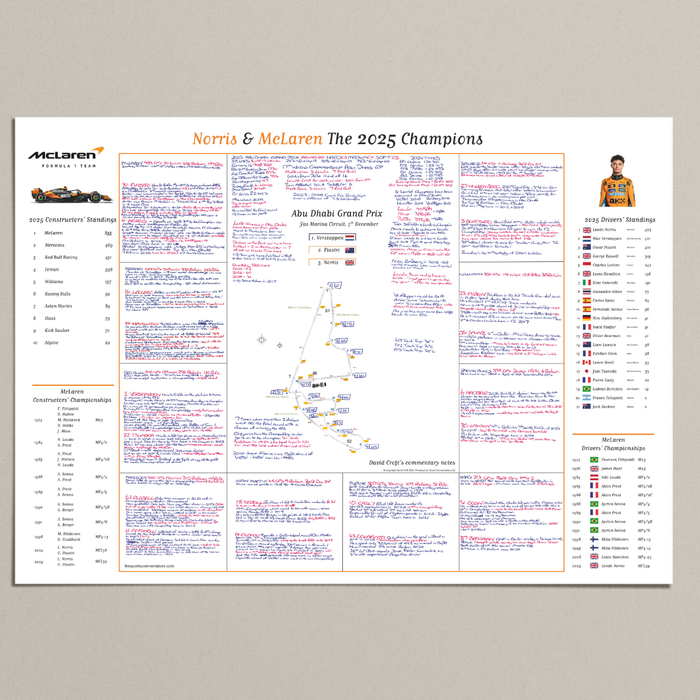 Formula 1, Special Edition, Lando Norris and McLaren win the 2025 F1 Drivers' and Constructors' world title