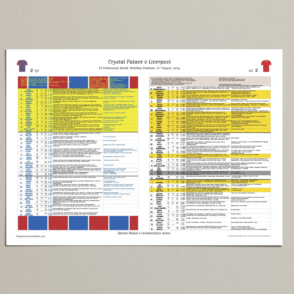 FOOTBALL Crystal Palace v Liverpool. FA Community Shield Wembley Stadium. 10 August 2025. Daniel Mann. A3 (print only)