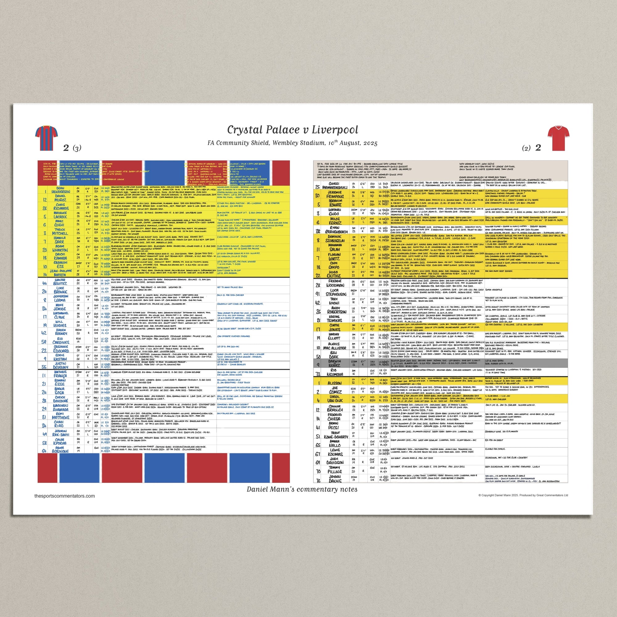 FOOTBALL Crystal Palace v Liverpool. FA Community Shield Wembley Stadium. 10 August 2025. Daniel Mann. A3 (print only)