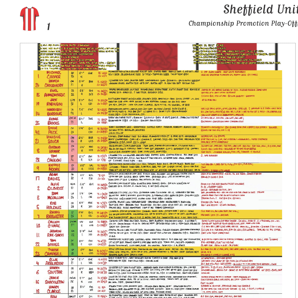 FOOTBALL Sheffield United v Sunderland. Championship Playoff Final. Wembley Stadium. 24 May 2025. Daniel Mann. Picture