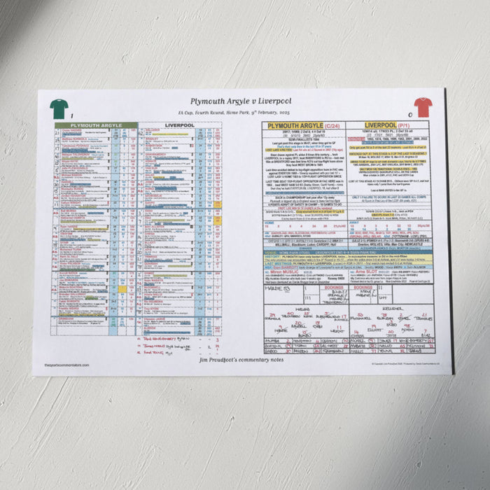FOOTBALL Plymouth Argyle v Liverpool, FA Cup, Fourth Round, Home Park, 9 February 2025. Jim Proudfoot.