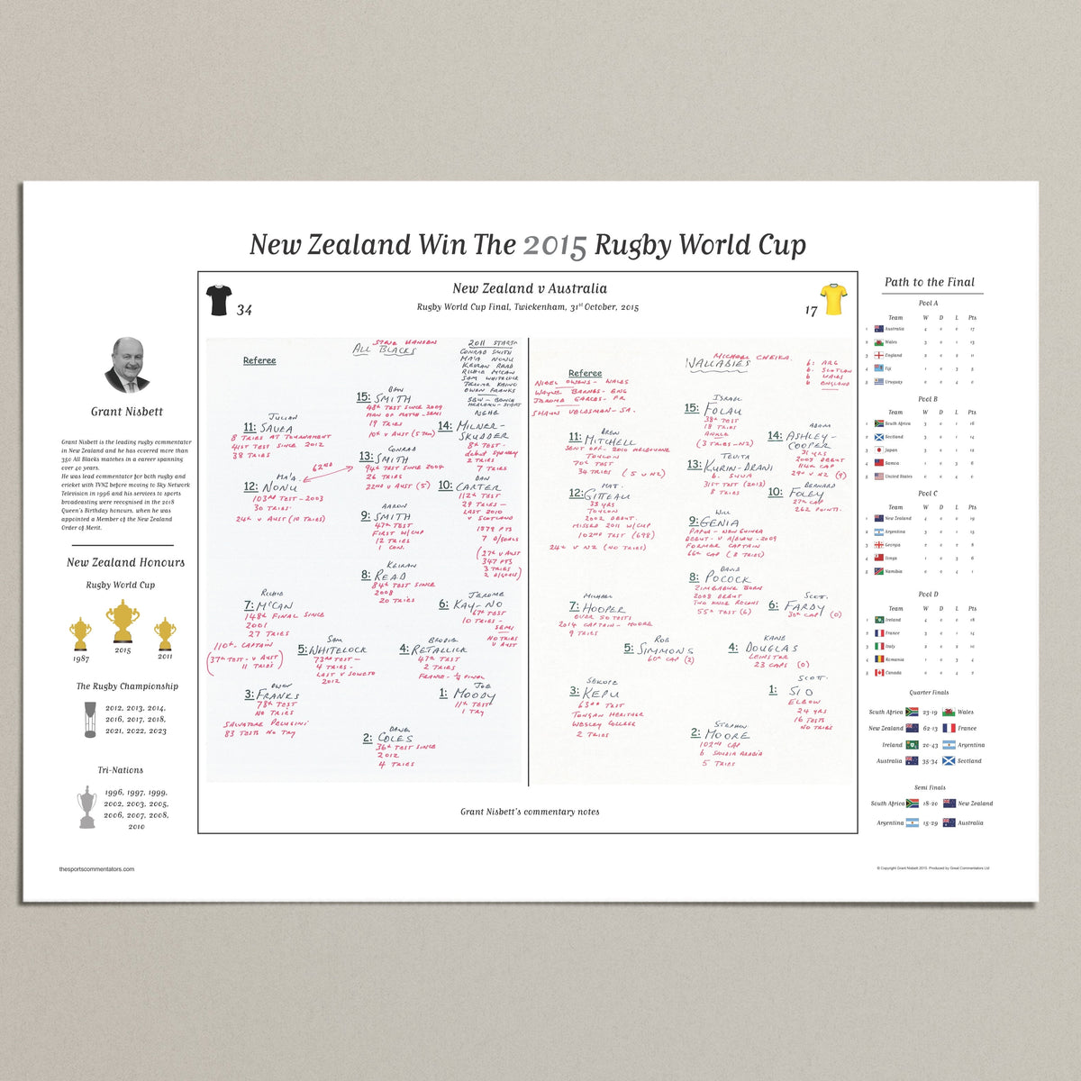 RUGBY UNION Rugby World Cup Final New Zealand v Australia Twickenham. 31 October 2015. Grant Nisbett. A2 Print Only