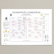 RUGBY UNION Rugby World Cup Final New Zealand v Australia Twickenham. 31 October 2015. Grant Nisbett. A2 Print Only