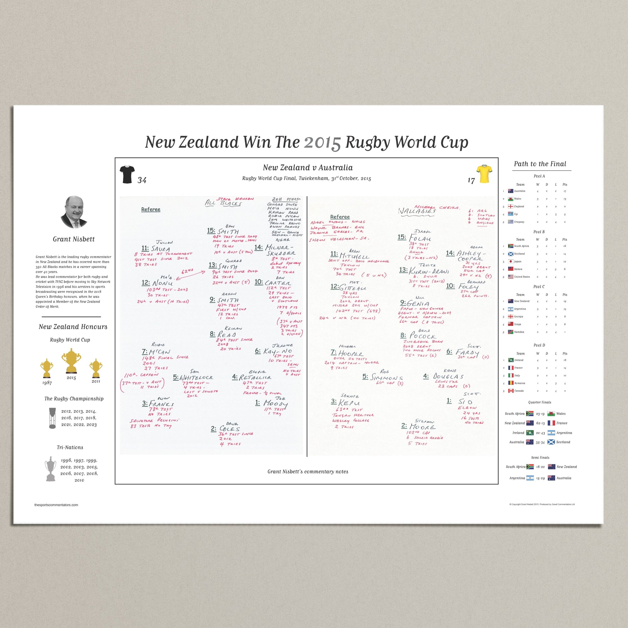 RUGBY UNION Rugby World Cup Final New Zealand v Australia Twickenham. 31 October 2015. Grant Nisbett. A2 Print Only