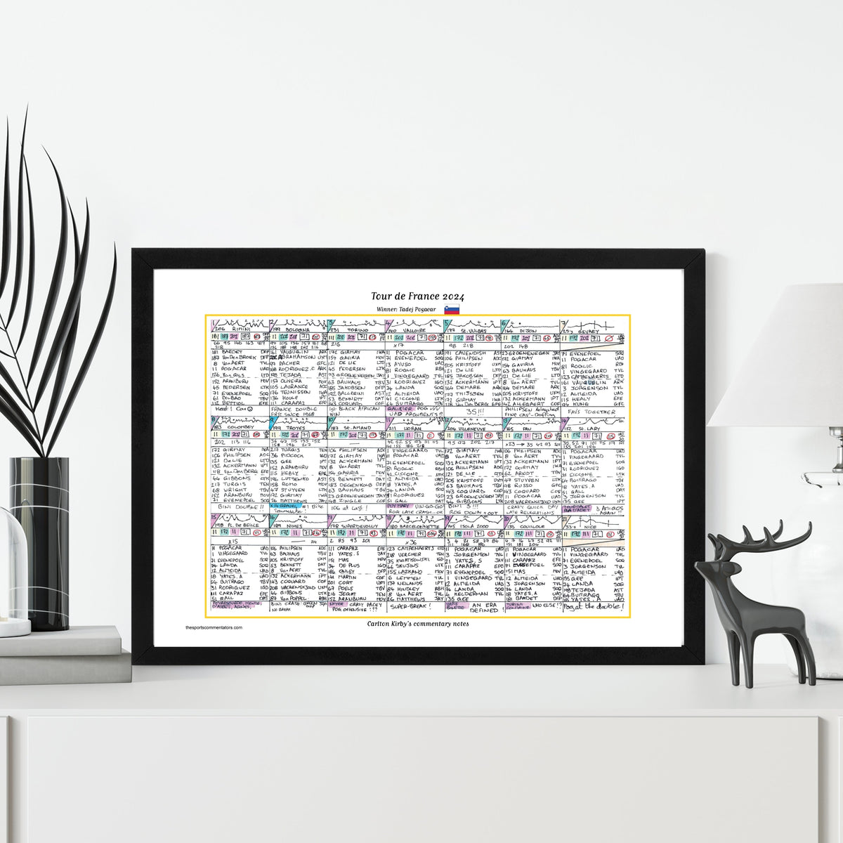 CYCLING Tour de France 2024. Pogacar win Cavendish record. Carlton Kirby’s commentary notes Picture Frames