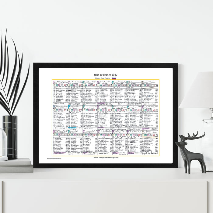 CYCLING Tour de France 2024. Pogacar win, Cavendish record. Carlton Kirby's commentary notes