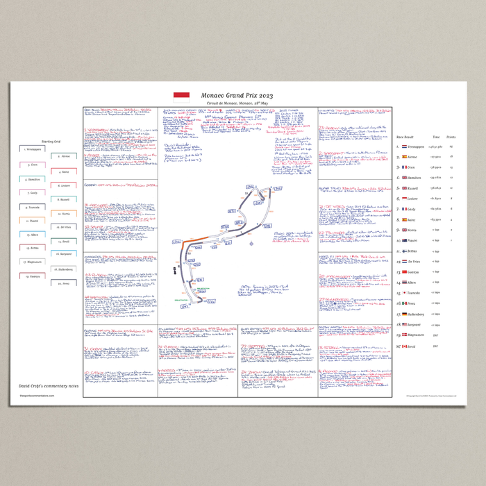 Formula 1, Monaco Grand Prix, Circuit de Monaco, 28 May, 2023. David Croft.