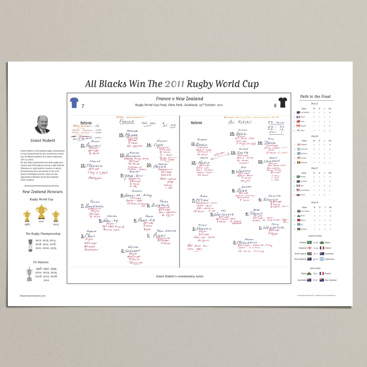 RUGBY UNION Rugby World Cup Final France v New Zealand Eden Park Auckland. 23 October 2011. Grant Nisbett. A2 Print
