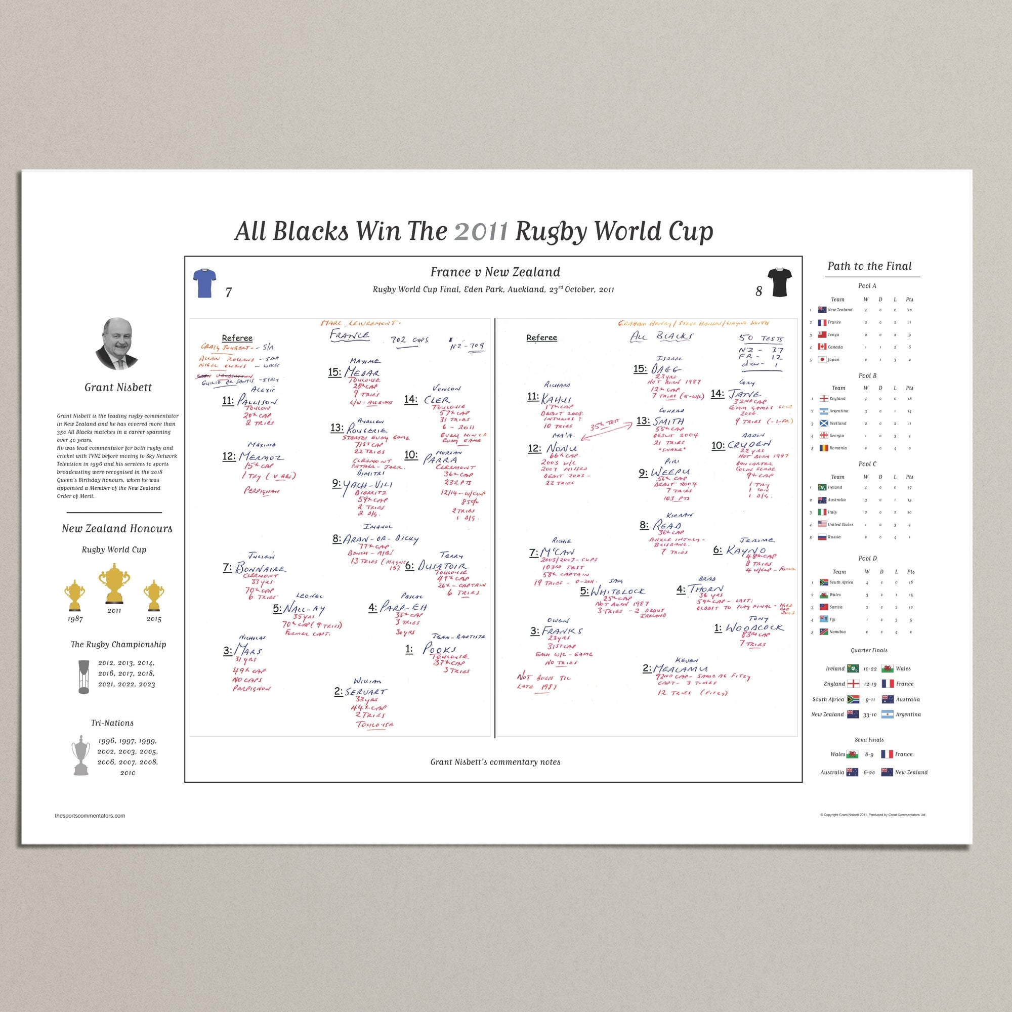 RUGBY UNION Rugby World Cup Final France v New Zealand Eden Park Auckland. 23 October 2011. Grant Nisbett. A2 Print