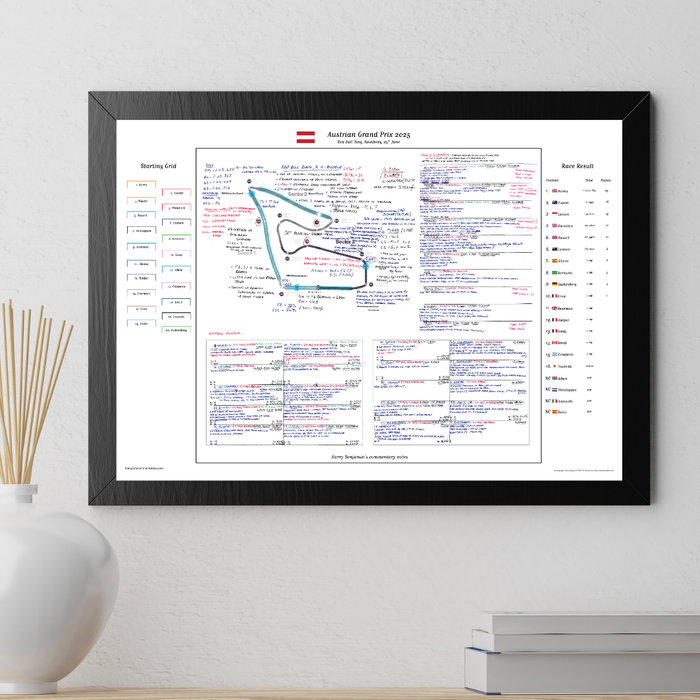 Formula 1, Austrian Grand Prix, Red Bull Ring, Spielberg, 29 June, 2025 Harry Benjamin