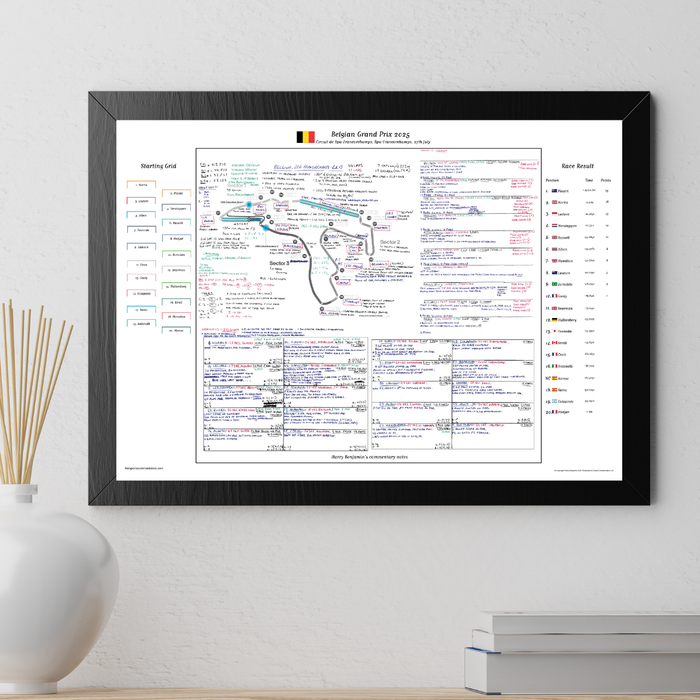 Formula 1, Belgian Grand Prix, Circuit de Spa-Francorchamps, Spa-Francorchamps, 27 July, 2025 Harry Benjamin