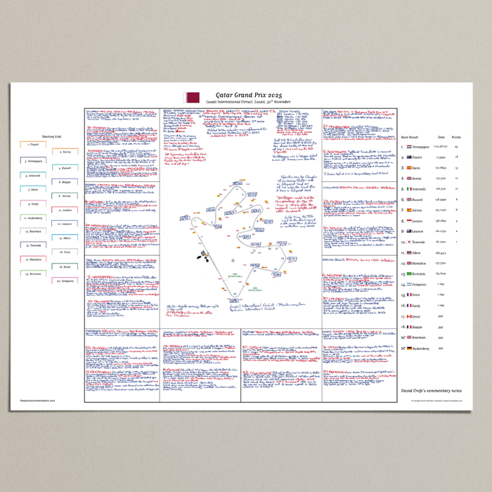 Formula 1, Qatar Grand Prix, Lusail International Circuit, Lusail, 30 November, 2025 David Croft.