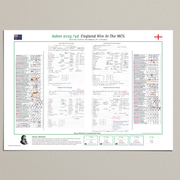 Australia v England, Ashes Fourth Test Dec 2025 - Mitchell