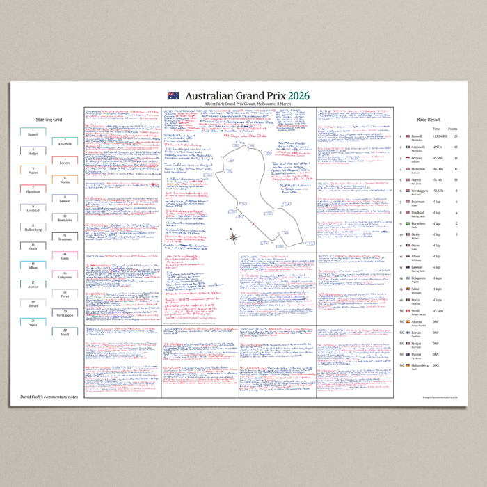 Formula 1, Australian Grand Prix, Albert Park Grand Prix Circuit, 8 March, 2026. David Croft.