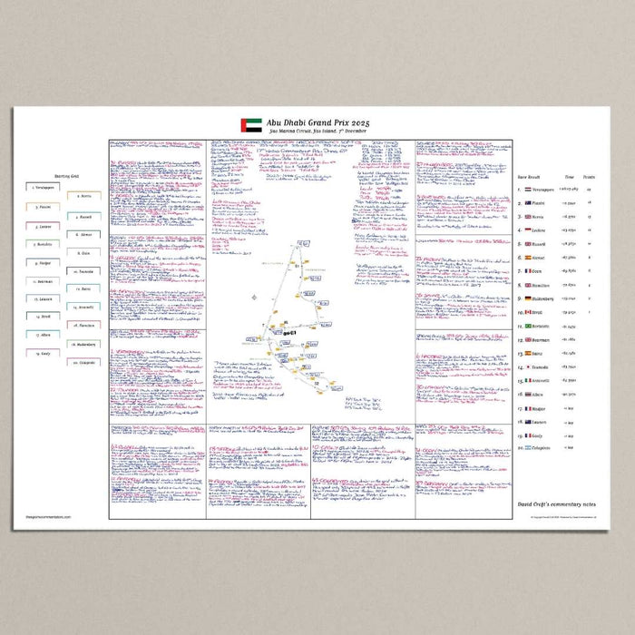 Formula 1, Abu Dhabi Grand Prix, Yas Marina Circuit, Yas Island, 7th December, 2025 David Croft.