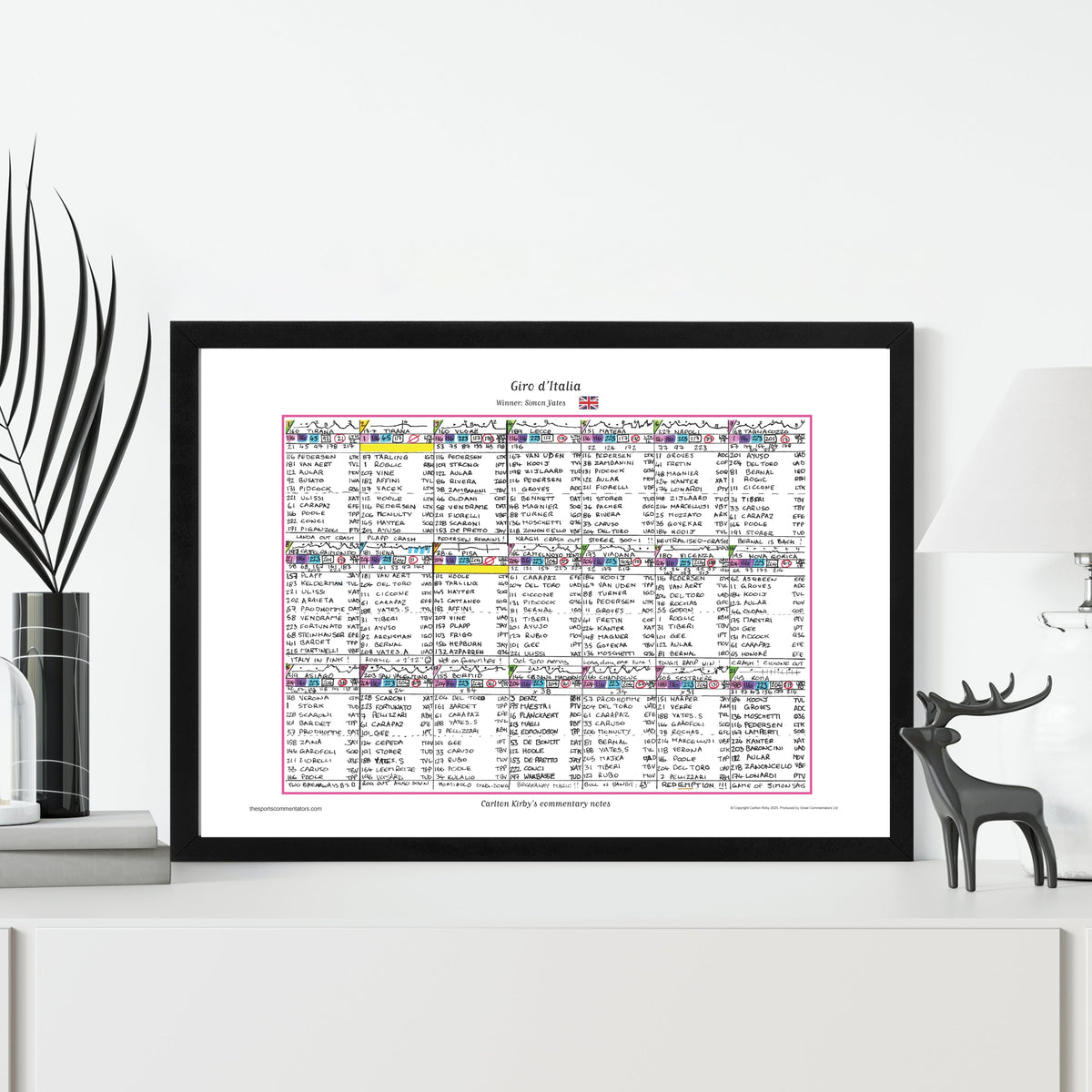 CYCLING Giro d’Italia 2025. Won by Simon Yates. Carlton Kirby’s commentary notes. Picture Frames