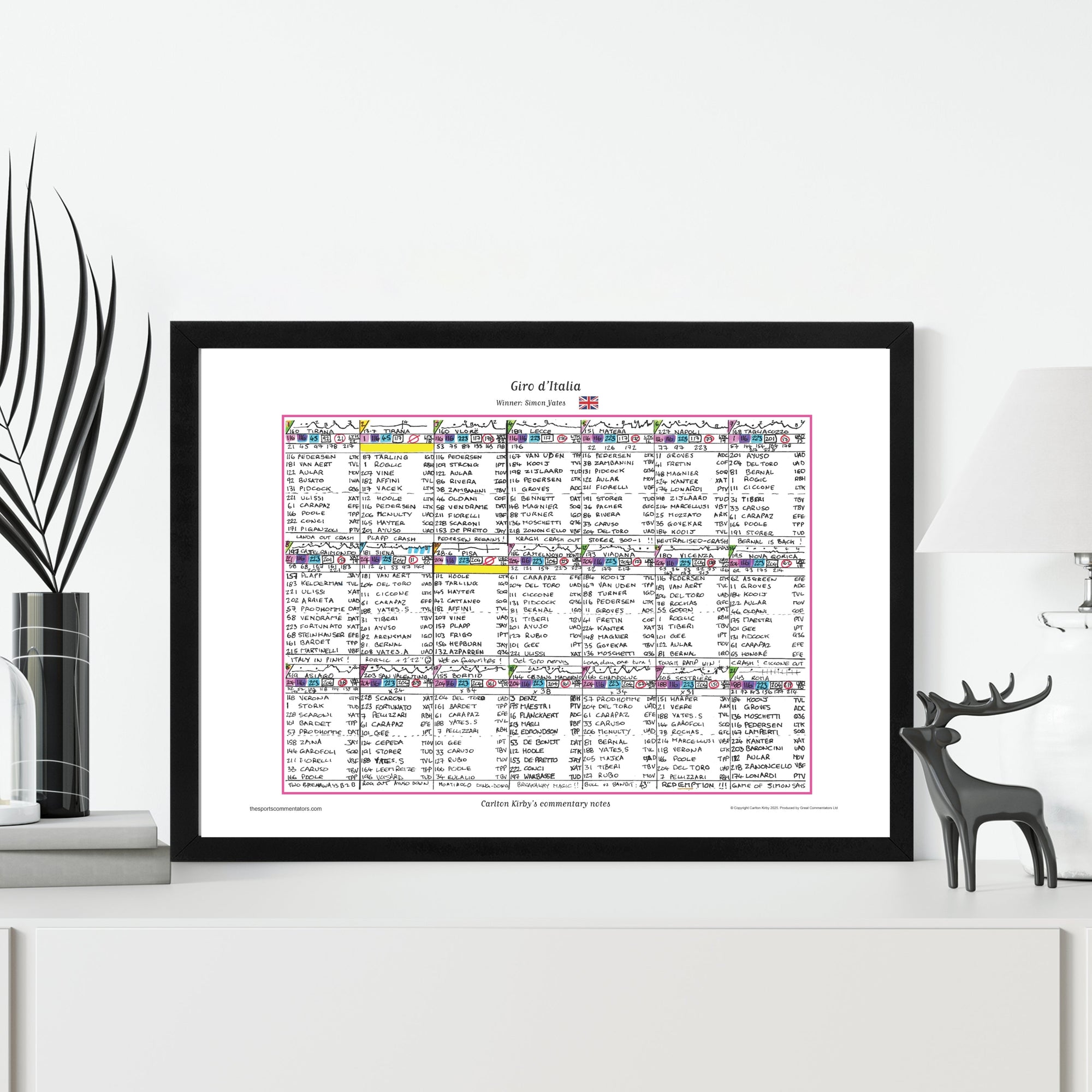 CYCLING Giro d’Italia 2025. Won by Simon Yates. Carlton Kirby’s commentary notes. Picture Frames