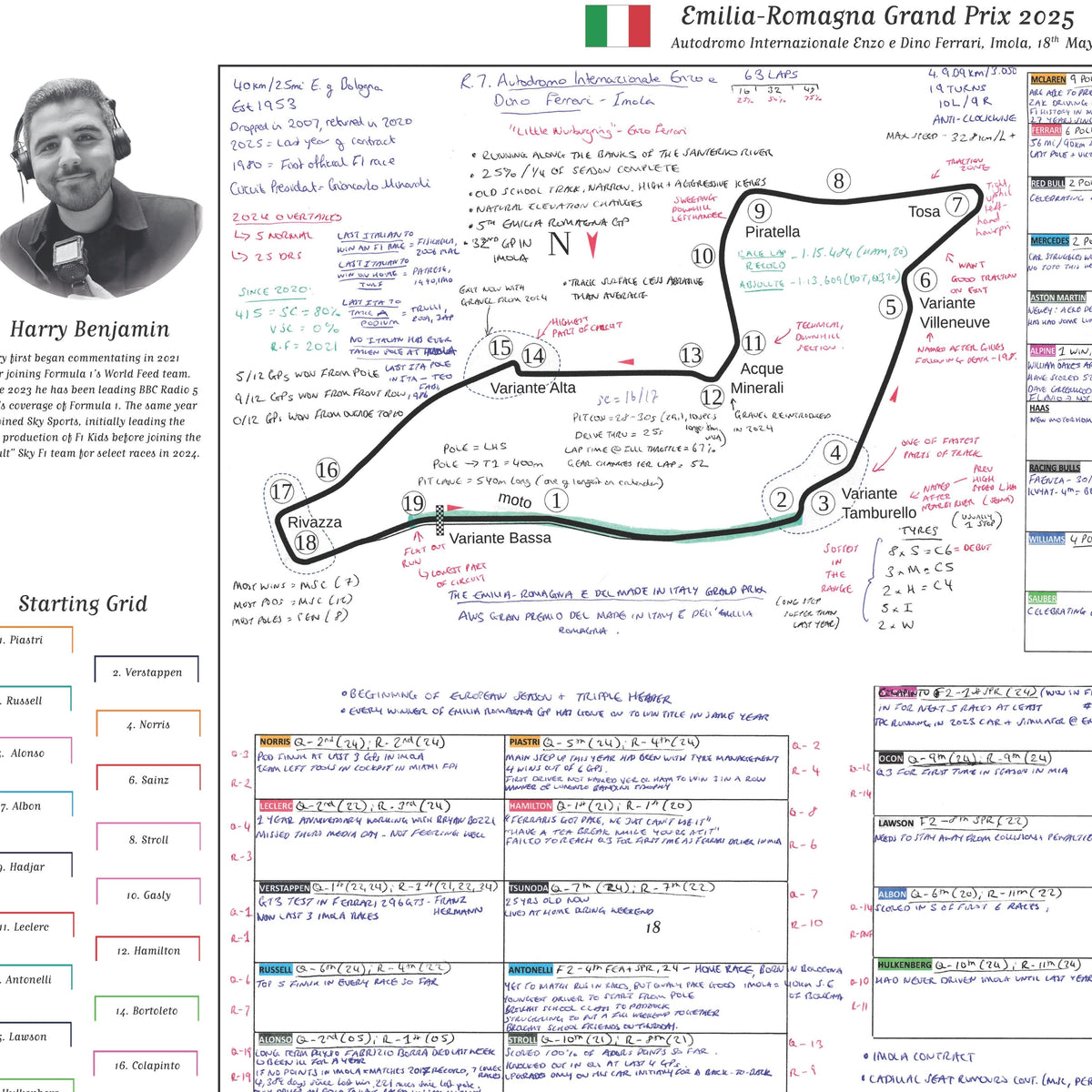 Formula 1 Emilia Romagna Grand Prix Autodromo Internazionale Enzo e Dino Ferrari Imola 18 May 2025. Harry Benjamin