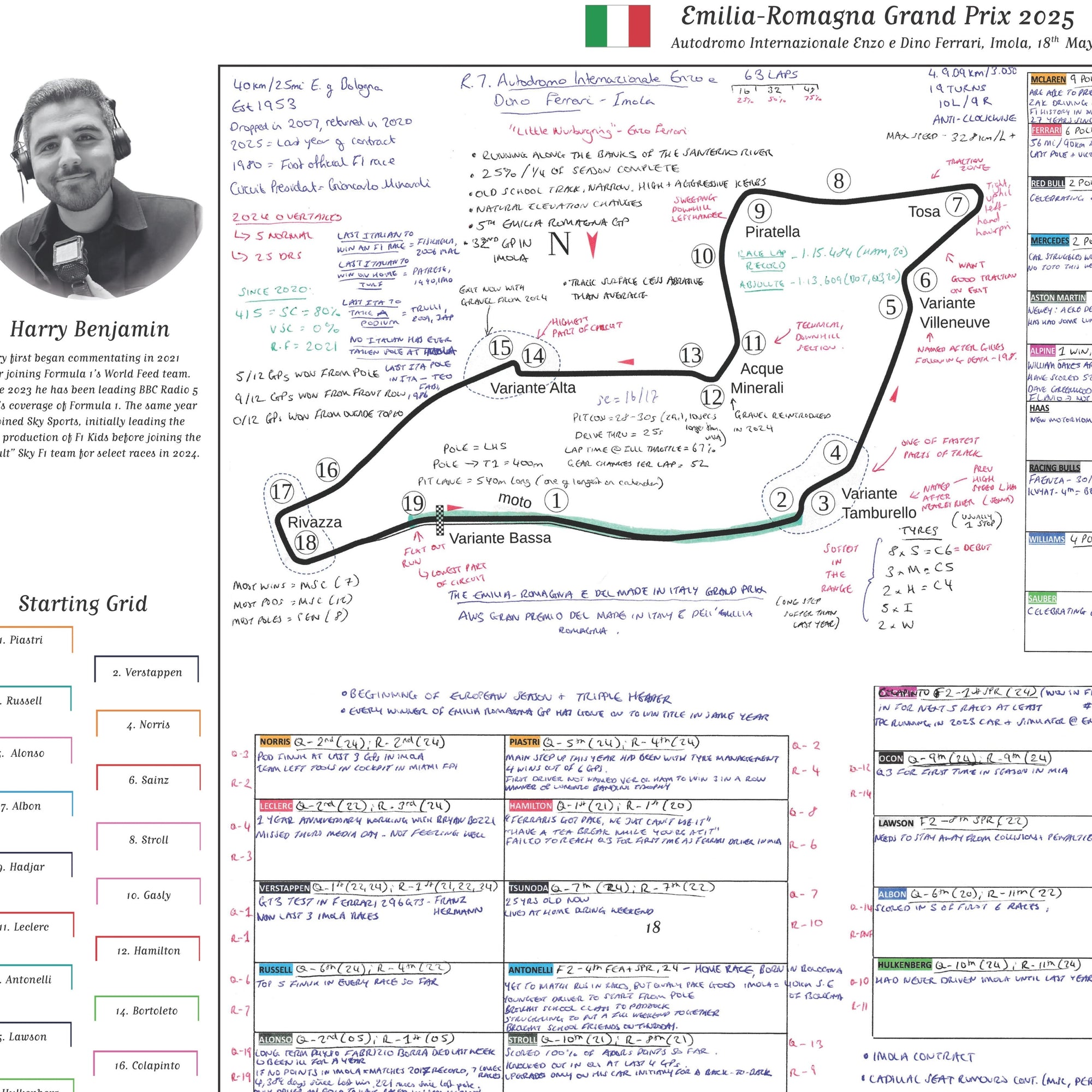 Formula 1 Emilia Romagna Grand Prix Autodromo Internazionale Enzo e Dino Ferrari Imola 18 May 2025. Harry Benjamin