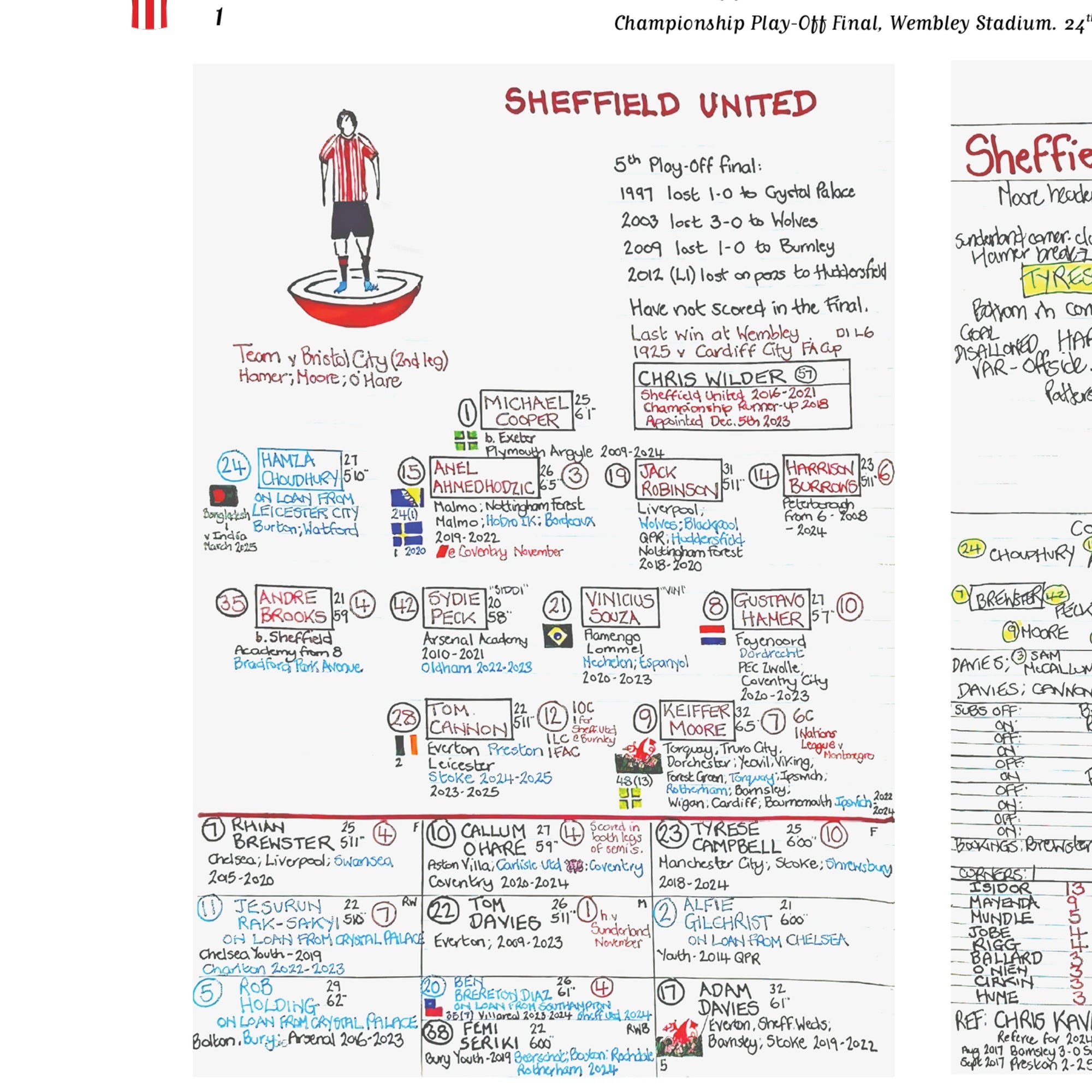 FOOTBALL Sheffield United v Sunderland. Championship Playoff Final. Wembley Stadium. 24 May 2025. Nick Barnes. Picture