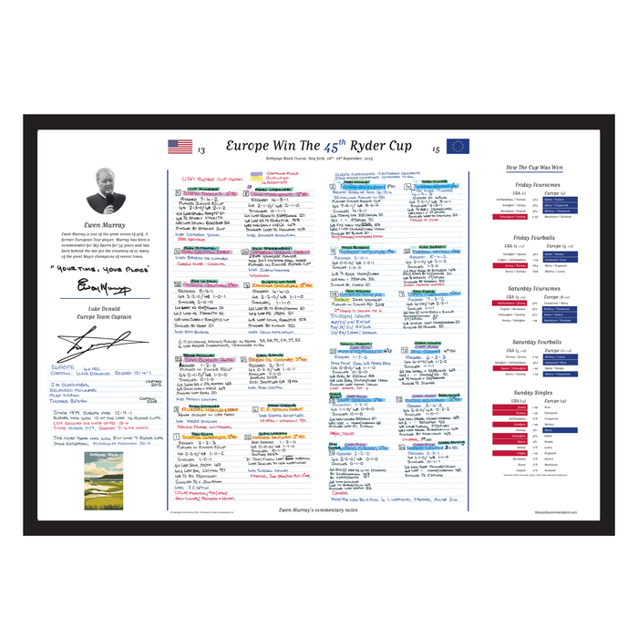 GOLF Special 45th Ryder Cup, Bethpage Black Course, Bethpage National Park, New York, 26-28 September, 2025. Ewen Murray.