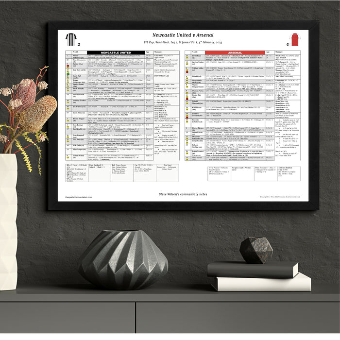 FOOTBALL Newcastle United v Arsenal, EFL Cup, Semi Final, Leg 2,  St James' Park, 5 February, 2025. Steve Wilson.