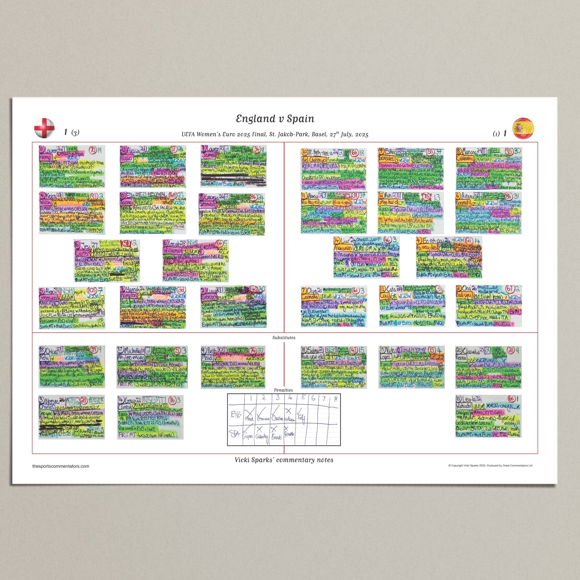 FOOTBALL Women’s Euro 2025 Final Jakob-Park Basel Switzerland. 27 July 2025. Vicki Sparks A3 (print only) Picture Frames