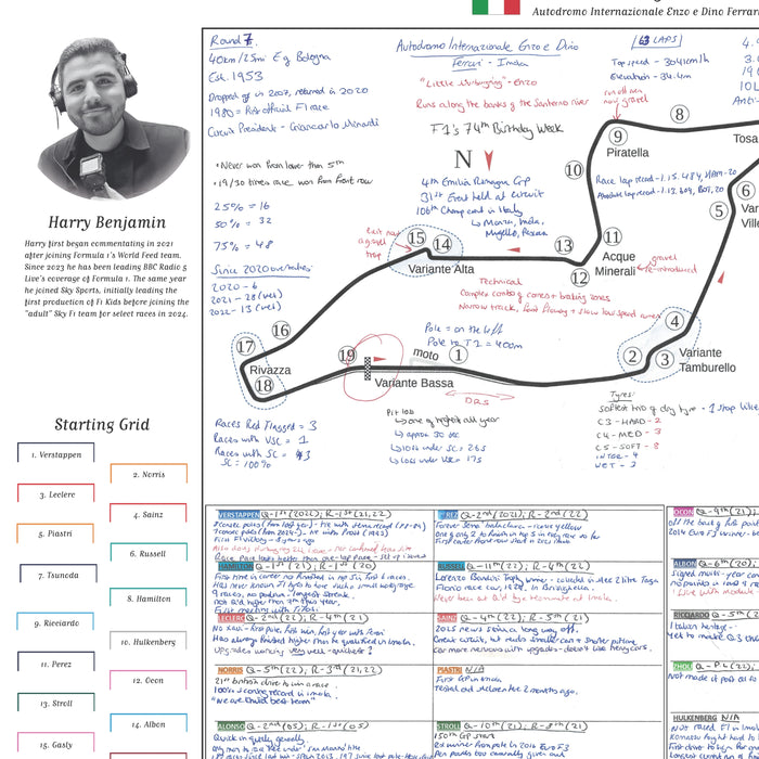 Formula 1, Emilia Romagna Grand Prix, Autodromo Internazionale Enzo e Dino Ferrari, Imola, 19 May, 2024. Harry Benjamin.