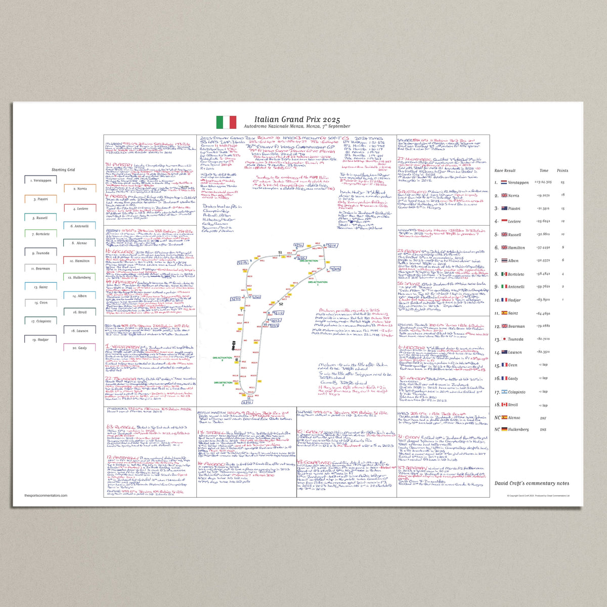 Formula 1 Italian Grand Prix Autodromo Nazionale Monza Monza. 7 September 2025. David Croft. Picture Frames