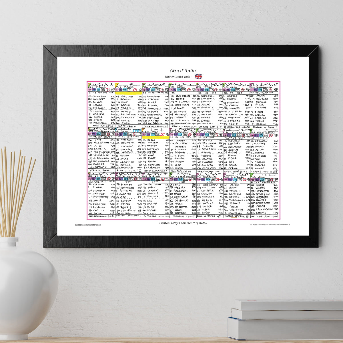 CYCLING Giro d’Italia 2025. Won by Simon Yates. Carlton Kirby’s commentary notes. Picture Frames